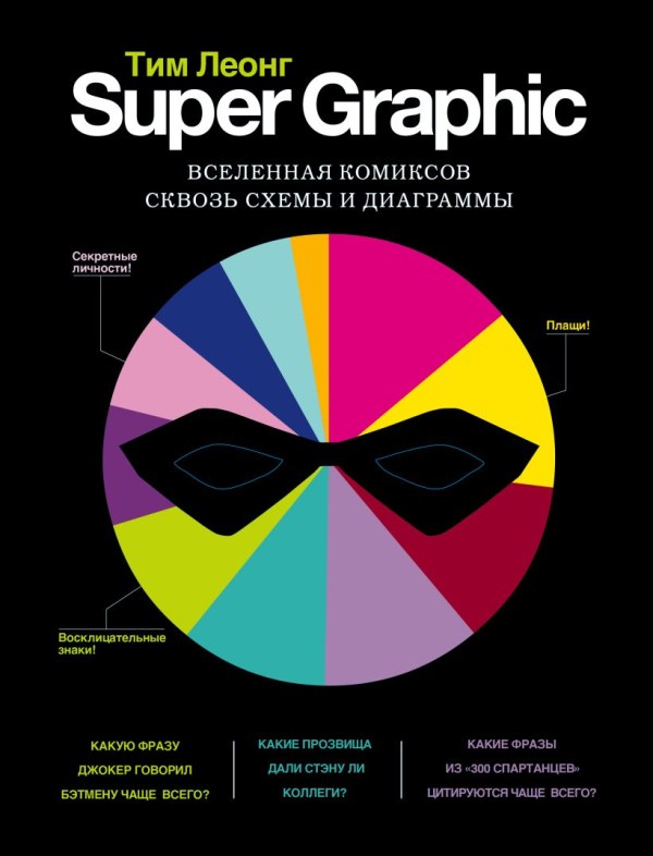 Super Graphic